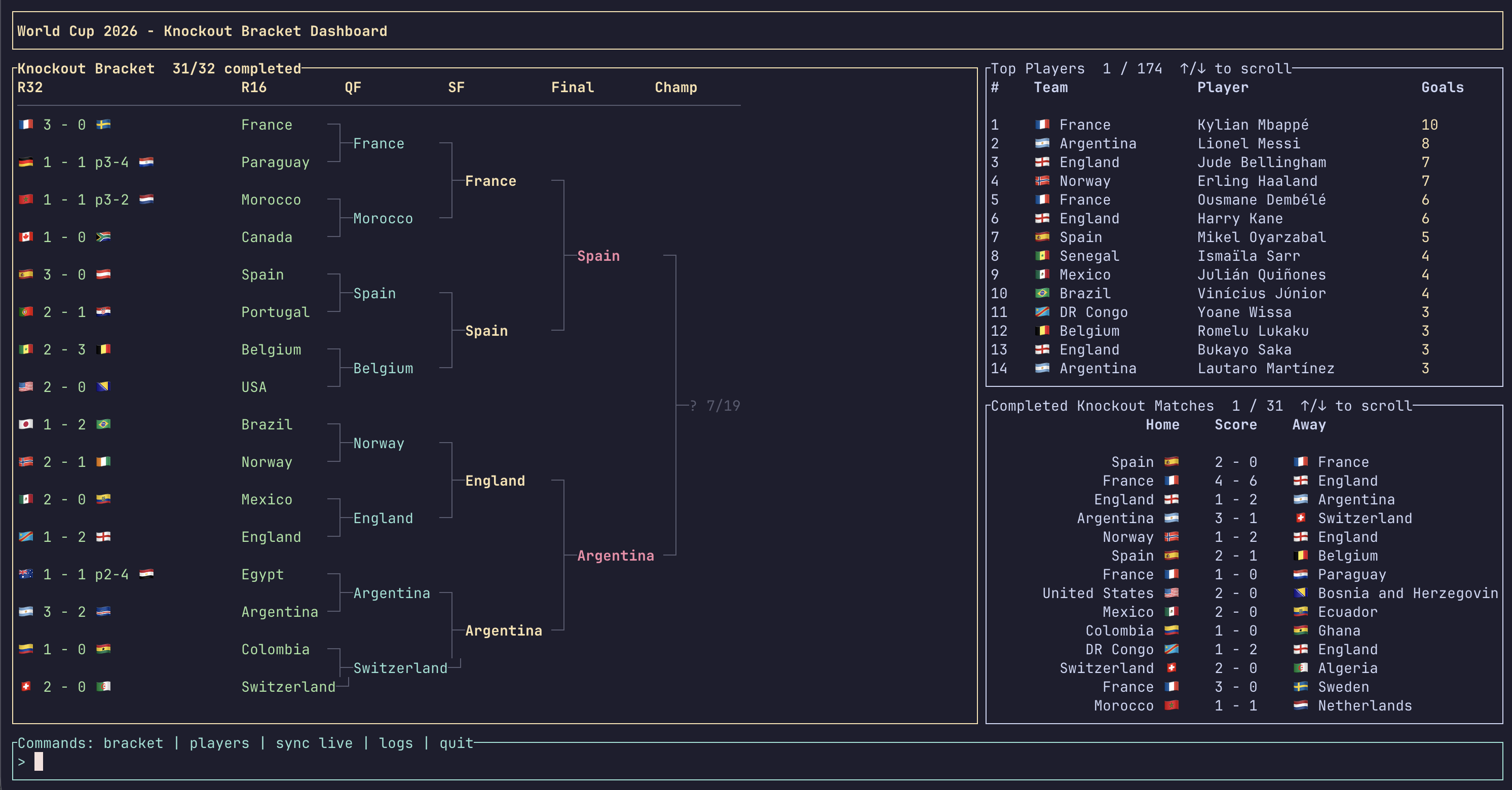 Perfectly Aligned Knockout Bracket Tree